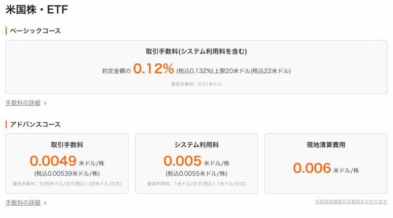 moomoo証券の米国株取引手数料