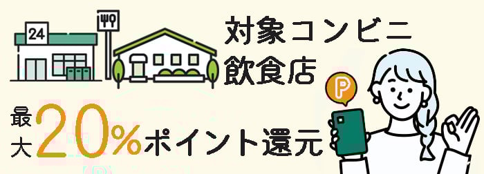対象のコンビニ・ファーストフード・ファミレスなどで最大20%のポイント還元