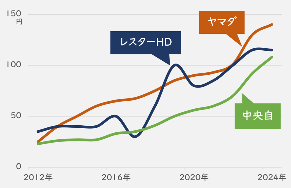 【タイトル】