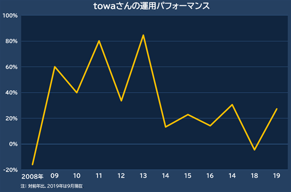 【タイトル】